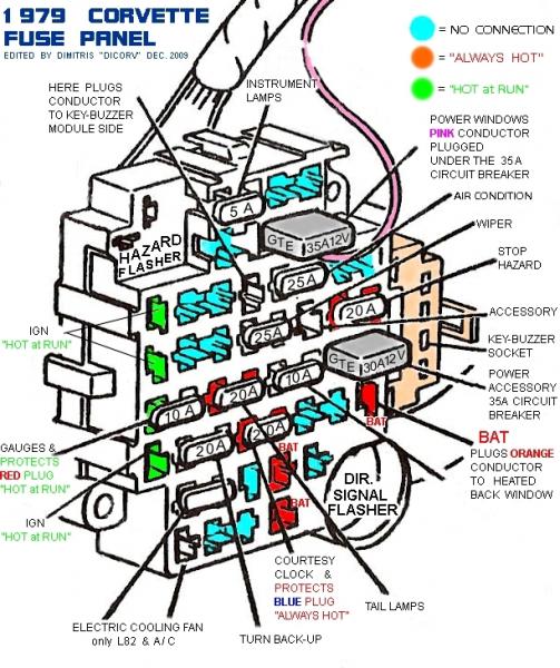 1979 Chevrolet Corvette Fuse Diagram